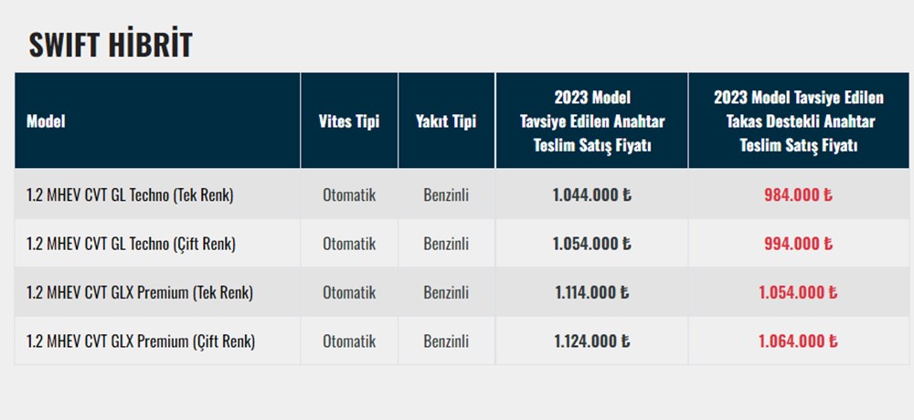 Türkiye'de 2023 yılında satılan en ucuz sıfır otomobiller - 202