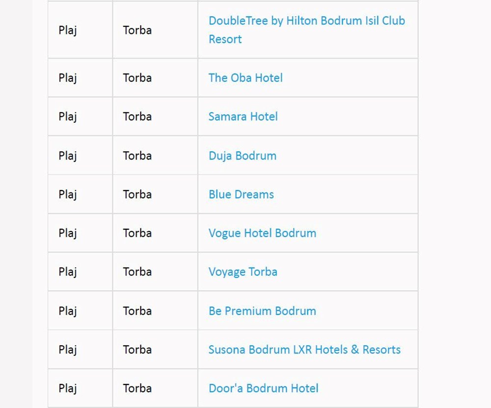 Türkiye'nin mavi bayraklı plajları: 2022 yılı güncel listesi (En iyi sahiller ve plajlar) - 48