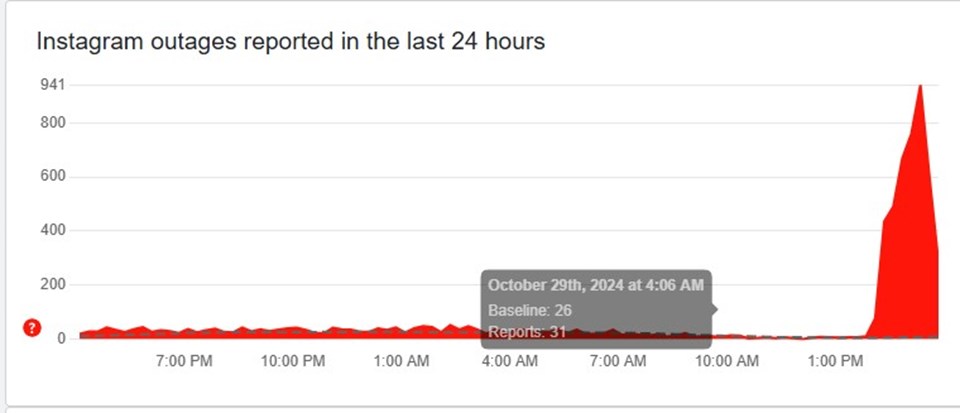 Instagram çöktü mü? Instagram'a erişim problemi ne zaman düzelir? Instagram zaman düzelecek? - 1