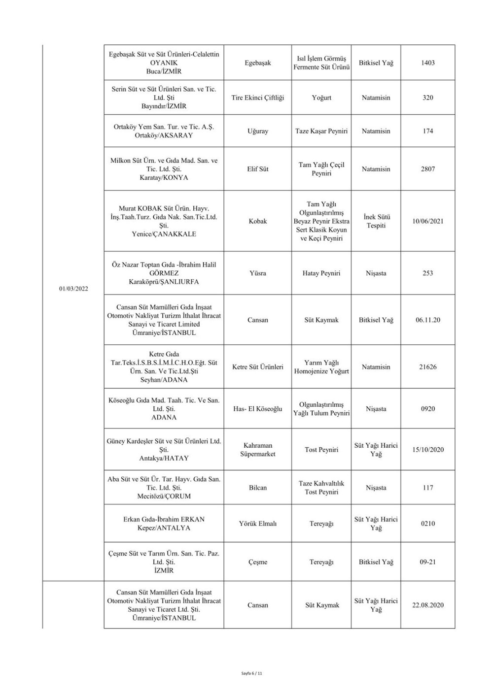 Taklit ve hileli ürünlerin listesi: Tarım ve Orman Bakanlığı 559 hileli ürünü açıkladı - 44