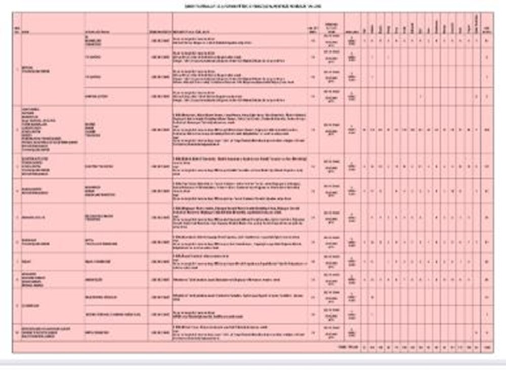 İŞKUR TÜRKŞEKER emekçi alımı başvurusu nasıl yapılır? TÜRKŞEKER emekçi alımı müracaat kuralları ve branş dağılımı 74 znu7hnqbVkSWaEDCIEopqg