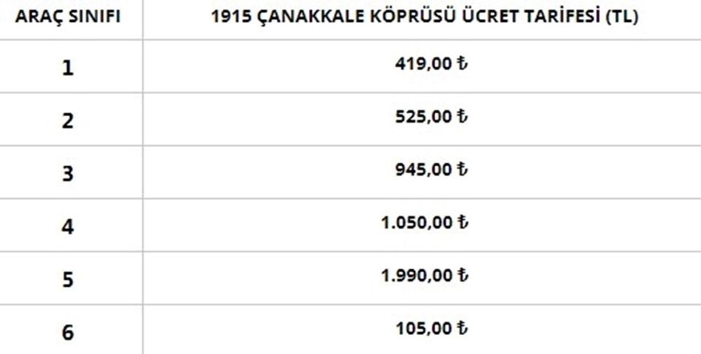 Köprü ve otoyol ücretleri 2024: Otoyol ve köprü geçiş ücretleri ne kadar oldu, zamlandı mı? (2024 KGM köprü ve otoyol ücretleri) - 6