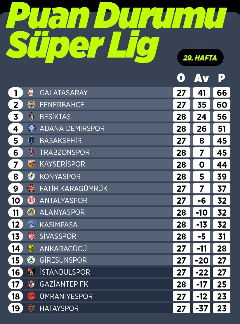 S per Lig de g r n m Sonu lar puan durumu 30. hafta program