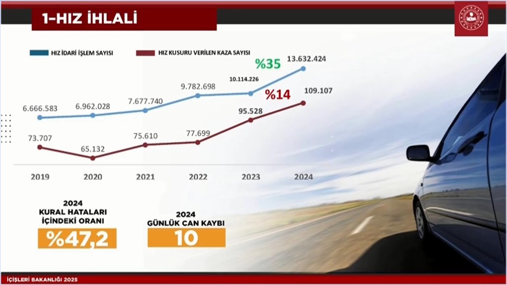 Trafik cezalarında yeni dönem | Ali Yerlikaya'dan yeni trafik cezalarına ilişkin açıklamalar - 4
