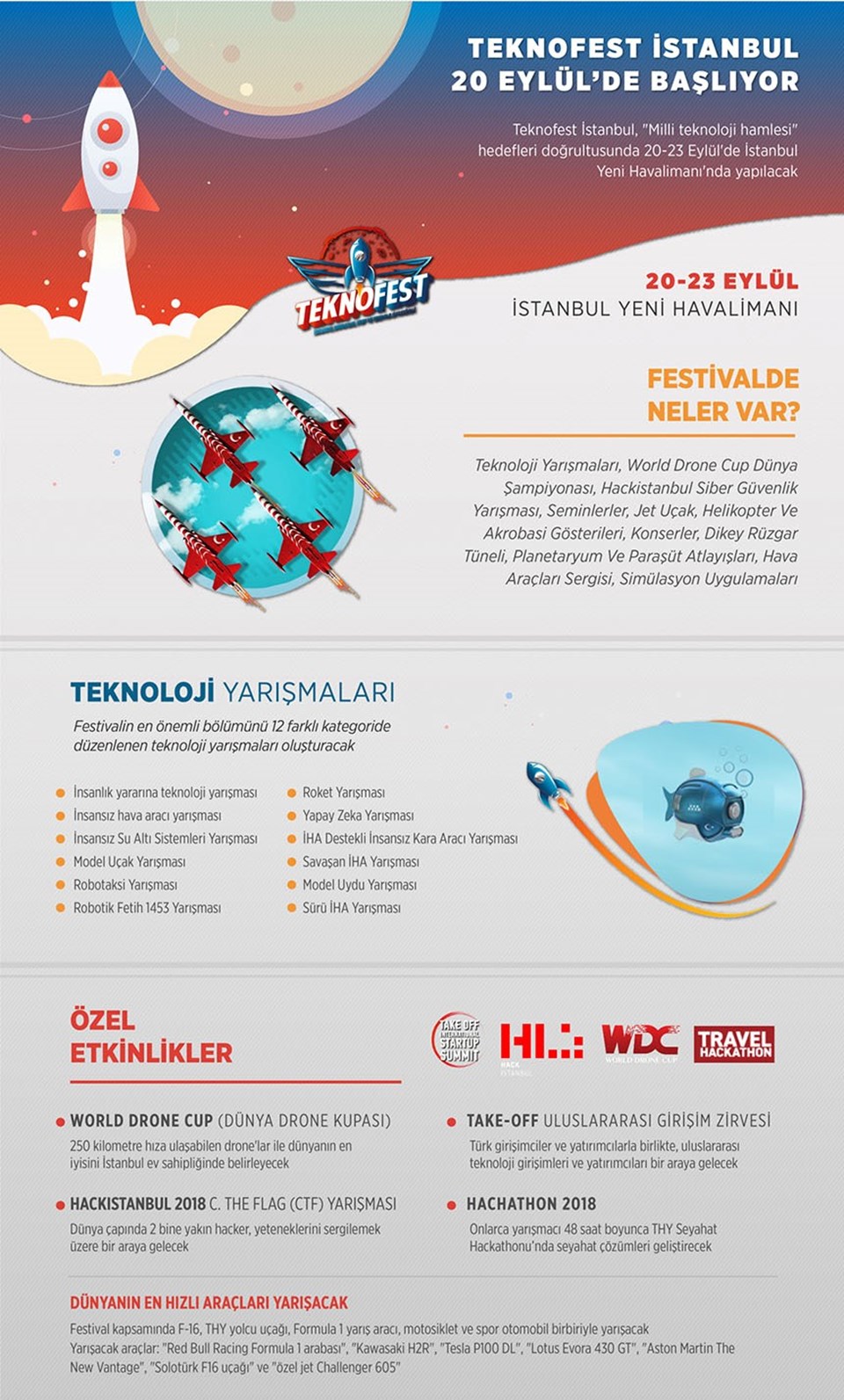 Türkiye'nin ilk havacılık, uzay ve teknoloji festivali TEKNOFEST başlıyor - 1