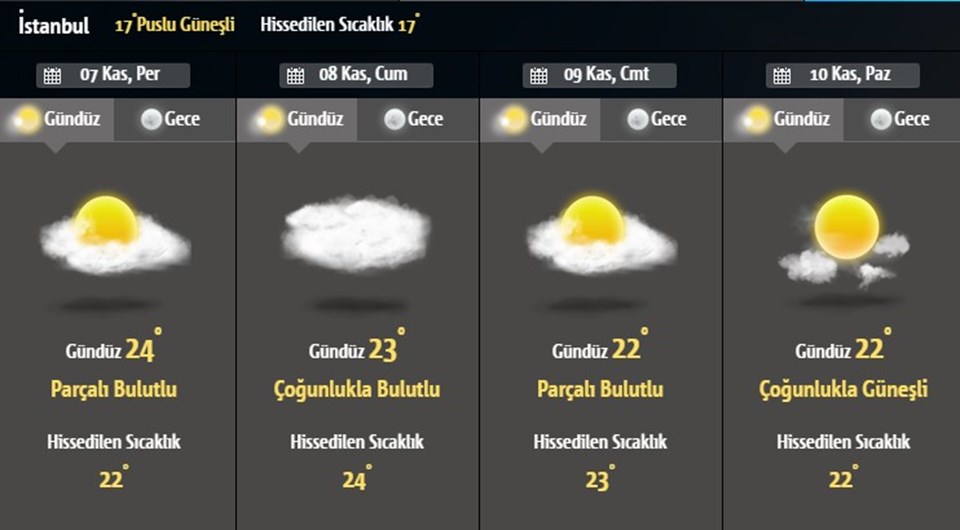 Hava Durumu: Meteoroloji'den son dakika uyarısı! Bugün İstanbul'da hava nasıl olacak? (08.11.2019) - 1